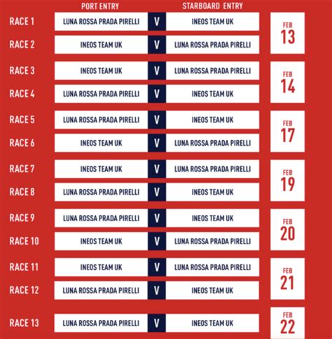 prada cup calendario 2021